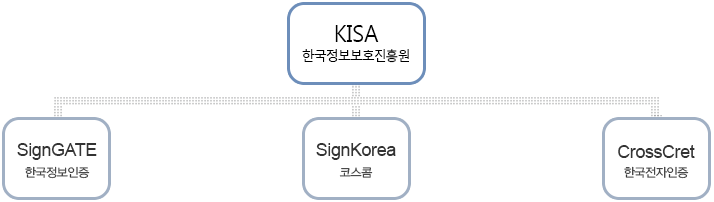 �������߱��� �ѱ���������, �ѱ���������, �ڽ��ް��������� 3�� ȸ���� �͸� ��ȿ�մϴ�