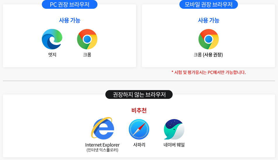 PC 가능 브라우저 엣지 / 크롬 사용 가능, 모바일 가능 브라우저 크롬 사용 권장(※ 시험 및 평가응시는 PC에서만 가능합니다.), 비추천: Internet Explorer, 사파리, 네이버웨일
