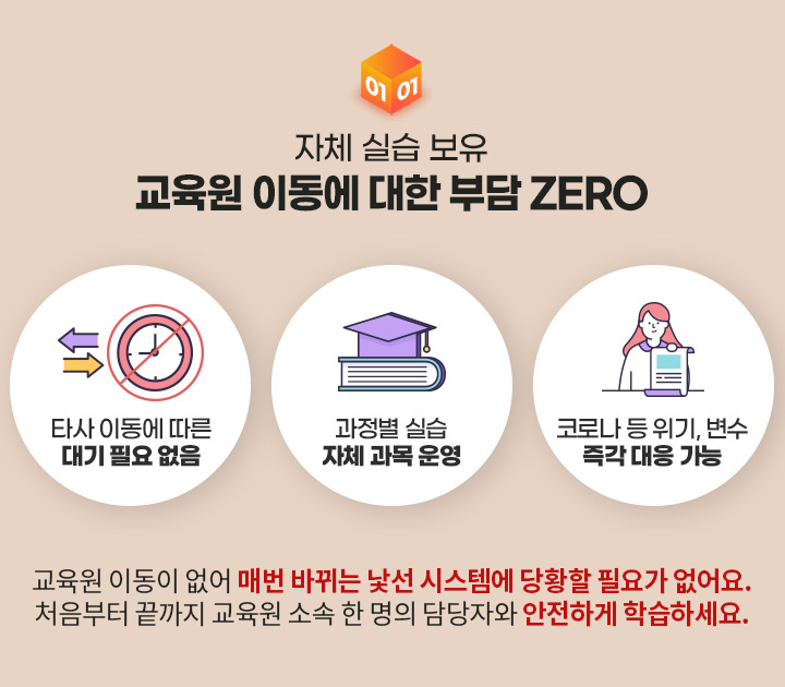 ��ü �ǽ� ���� ������ �̵��� ���� �δ� ZERO, Ÿ���̵��� ���� ��� �ʿ� ����, ������ �ǽ� ��ü���� �, �ڷγ� �� ����,���� �ﰢ���� ����, ������ �̵��� ���� �Ź� �ٲ�� ���� �ý��ۿ� ��Ȳ�� �ʿ䰡 �����. ó������ ������ ������ �Ҽ� �Ѹ��� ����ڿ� �����ϰ� �н��ϼ���.