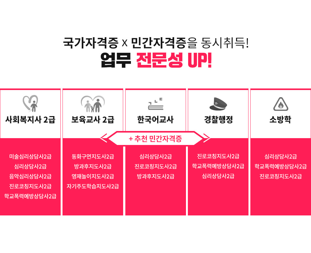 �����ڰ���X�ΰ��ڰ����� �������! ���� ������ UP!, ��ȸ������ 2�� ��õ �ΰ��ڰ���(�����м����� 2��, �̼��ɸ����� 2��, �ɸ����� 2��, ���ǽɸ����� 2��, ������Ī������ 2��, �б����¿������ 2��), �������� 2�� ��õ �ΰ��ڰ���(��ȭ���������� 2��, ������Ī������ 2��, ����������� 2��, ��ǰ���������� 2��, ������������ 2��, ������������� 2��, �ڱ��ֵ��н������� 2��), �ѱ���� ��õ �ΰ��ڰ���(�����м����� 2��, �ɸ����� 2��, ������Ī������ 2��, ����������� 2��), �������� ��õ �ΰ��ڰ���(������Ī������ 2��, �б����¿������ 2��, �ɸ����� 2��), �ҹ��� ��õ �ΰ� �ڰ���(�ɸ����� 2��, ������Ī������ 2��, �б����¿������ 2��)