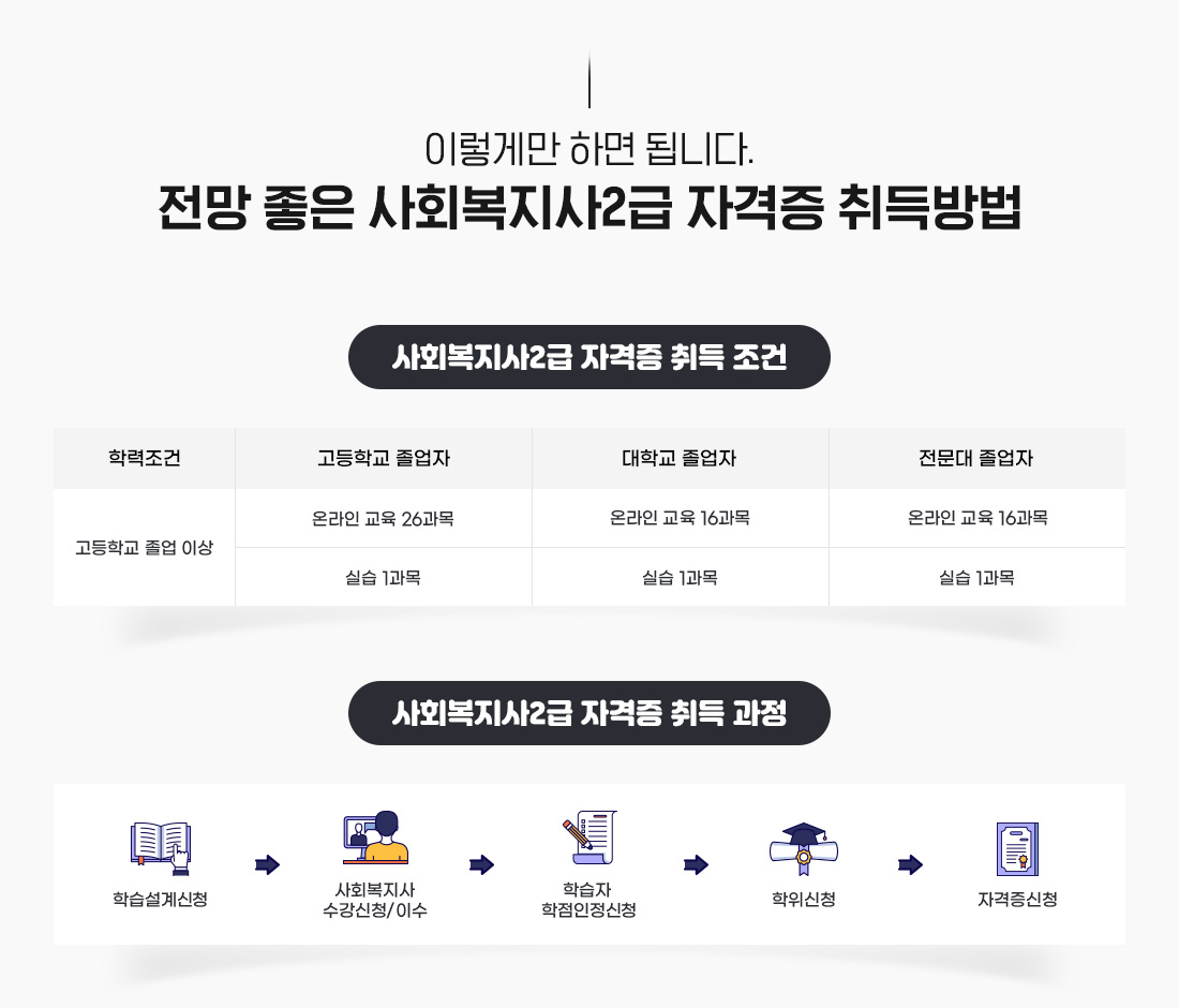 �̷��Ը� �ϸ� �˴ϴ�. ���� ���� ��ȸ������2�� �ڰ��� �����