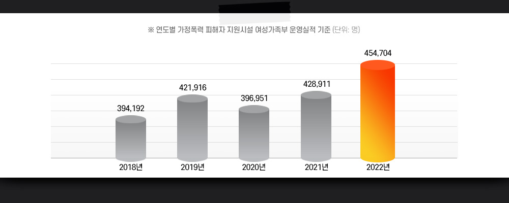 ������ �������� ������ �����ü� ���������� ����� ����