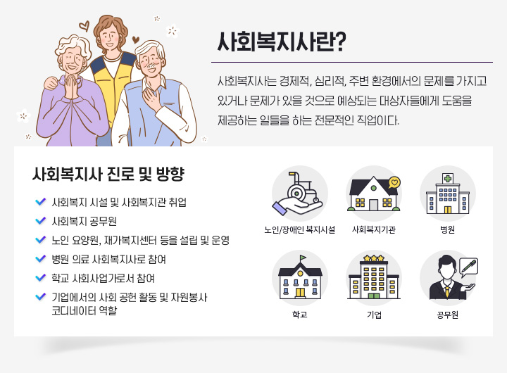 ��ȸ�������? ��ȸ������� ������, �ɸ���, �ֺ� ȯ�濡���� ������ ������ �ְų� ������ ���� ������ ����Ǵ� ����ڵ鿡�� ������ �����ϴ� �ϵ��� �ϴ� �������� �����̴�