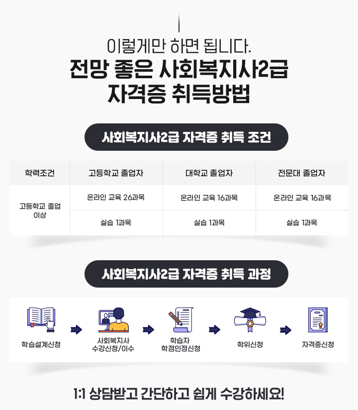 �̷��Ը� �ϸ� �˴ϴ�. ���� ���� ��ȸ������2�� �ڰ��� �����