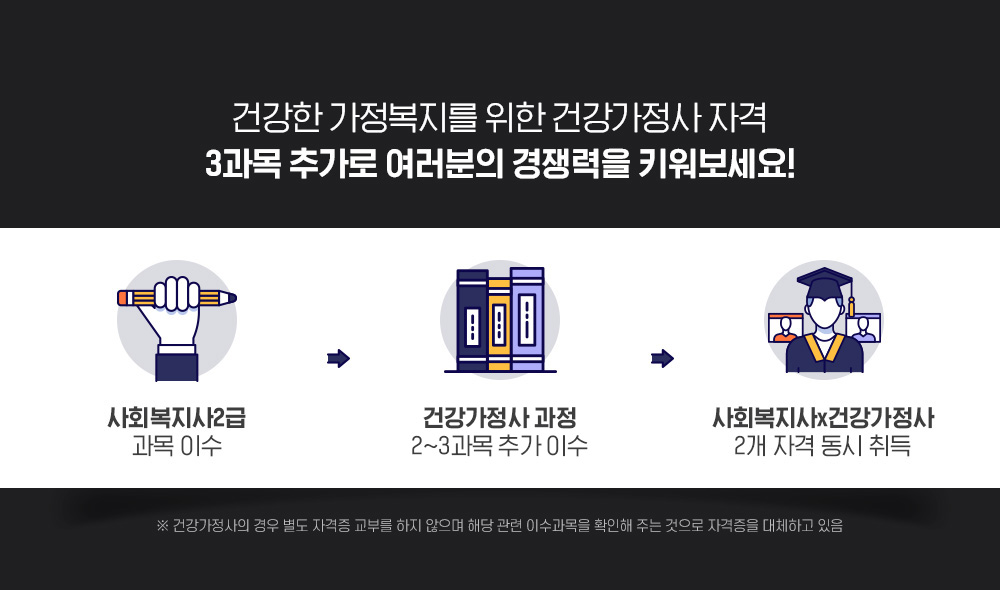 �ǰ��� ���������� ���� �ǰ������� �ڰ� 2~3���� �߰��� �������� ������� Ű��������! 1.��ȸ������2�� �����̼�, 2.�ǰ������� ���� 3���� �߰� �̼�, 3.��ȸ������ + �ǰ������� 2�� �ڰ� ���� ���, �ذǰ��������� ��� ���� �ڰ��� ���θ� ���� ������ �ش� ���� �̼������� Ȯ���� �ִ� ������ �ڰ����� ��ü�ϰ� ����